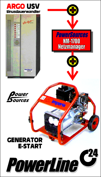 PowerLine 24
